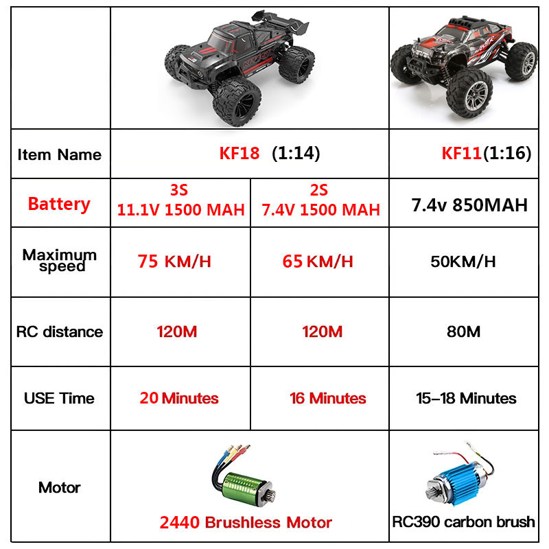 KF18 1:14 4WD RC Car Off-Road  - Rc Hobby Tech Bali ulasan dan harga